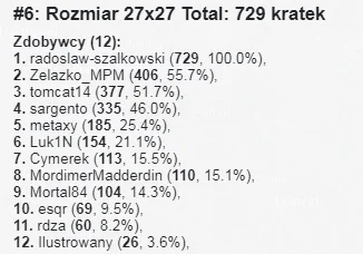 radoslaw-szalkowski - > na północnym-zachodzie

@metaxy: niestety uć słabo