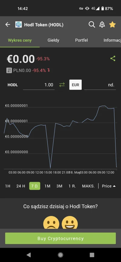 voodoopaoj - @rancorn: ok :) To Ci.