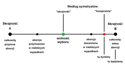 mojemirabelki - Nakaz aborcji jest takim samym zamordyzmem jak jej zakaz. Rzeczywisty...