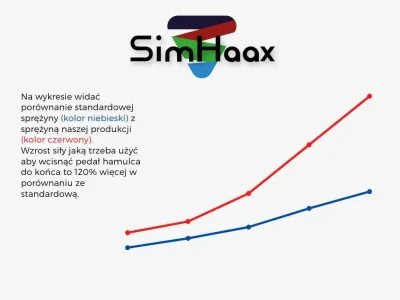 czarek90 - > @czarek90: do t3pa pro nie pasuje? Lepsze to niż conical brake mod?
Nie ...