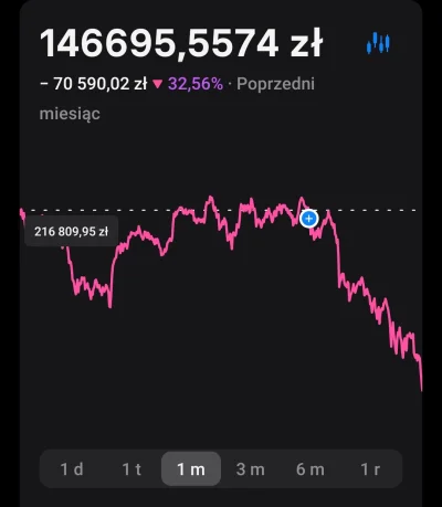 StormtrUper - Zawsze miałem łeb do interesów

#bitcoin #kryptowaluty