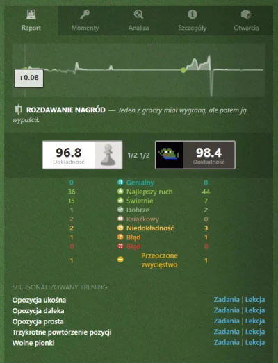 TheBloody - O kurka, chyba najwyższa do tej pory. 
Partia skończyła się remisem
#sz...