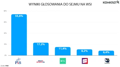 Arachnofob - Sami sobie ich wybrali

a ziemniaczki chętnie przyjmę xD