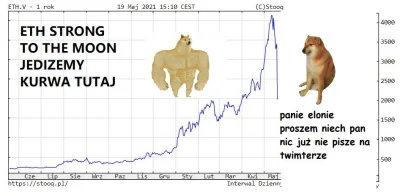 troglo_patol - #ethereum #bitcoin #heheszki #gielda 

Tak widzę dzisiejszą zawieruc...