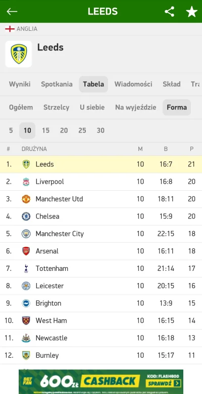 strfkr - Beka ze wszystkich ekspertów (głównie w Anglii) powtarzających, że Bielsa i ...