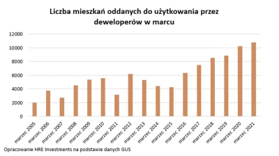 titutoo - Dużo się buduje to ceny rosną...