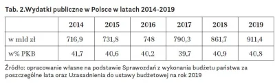 xxvv - @SiegfriedvonMarienstadt: Na screenie odpowiednia miara przedstawiająca ile je...