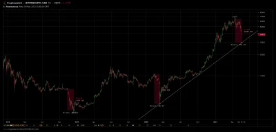 zalazar - heHEHE biDGojn iz rEkT!


#bitcoin #kryptowaluty