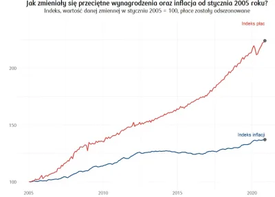 kopyrta - Jak mamy najniższe bezrobocie to wiadomo że o pracownika konkuruje się wyżs...