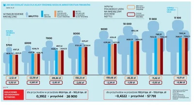 Theos - Taka oto wygląda pomysł na nowy algorytm będący ulgą dla klasy średniej. U do...