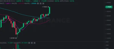 iooq - ale żre
#ada 
#kryptowaluty