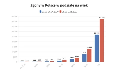 picasssss1 - Media i wykopki "Gigantyczny wzrost zgonów wśród osób w wieku do lat 40"...