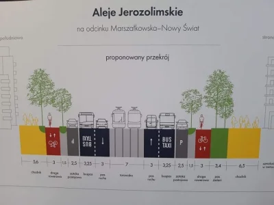 sajnguri800 - Ratusz i ZDM pokazali plan dla Alej Jerozolimskich. Ależ będzie kwik( ͡...