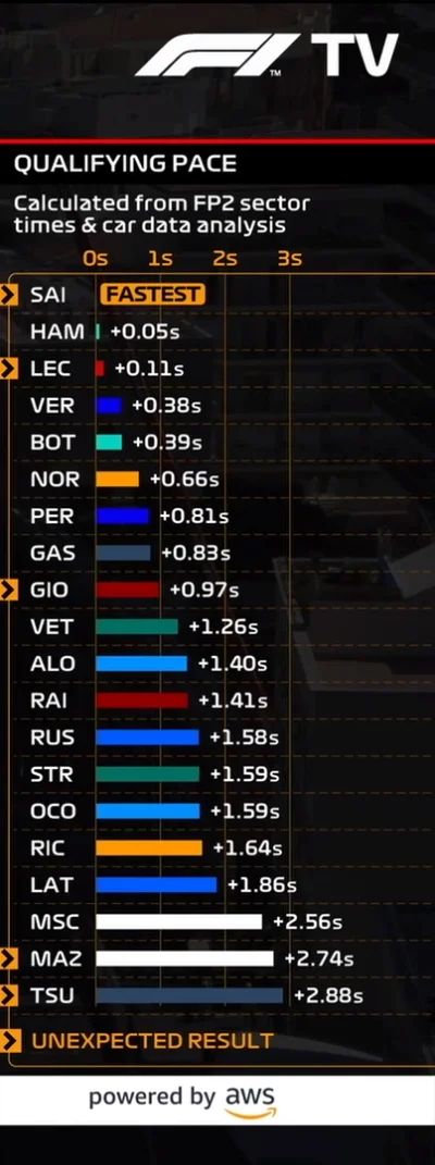 P.....z - Piękne bzdury xD 
#f1