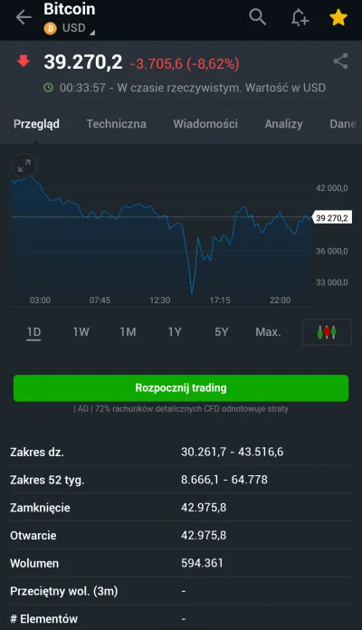 anassys - Cześć. Wiecie może o co chodzi z tą korelacją czasową widoczną na obu wykre...