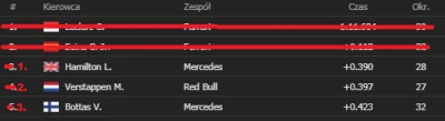 afc85 - pierwsze dwa miejsca to anomalia i wiadomo że w wyścigu tego nie powtórzą, a ...