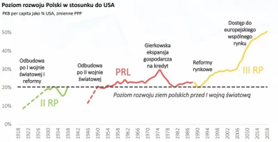 G.....5 - > Ale wiesz, że PRL był de facto biedniejszy niż IIRP? ( ͡° ͜ʖ ͡°)

@aman...