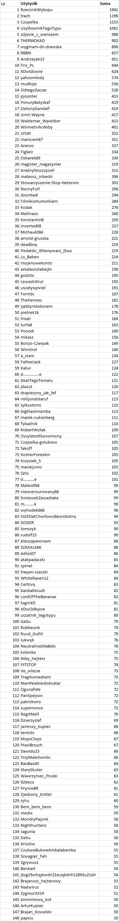 trach - Dzisiaj o godzinie 19:08 nasz tag kończy 8 lat. Pierwszy wpis na mikroblogu o...