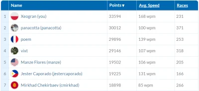 Xeogran - A w tym samym czasie co Eurowizja to ja, reprezentujący Polskę na skalę glo...