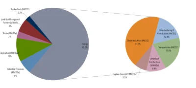 jutropalewies - @10minuteman: Tak, możemy sobie pokazywać wykresiki. Transport to 15%...