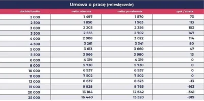 Cierniostwor - > ktoś kto zarabia 3-krotność średniej krajowej zapłaci koło 8-10 tysi...