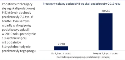 cieliczka - To tak a propos kretyńskiego uzasadnienia Morawieckiego ws zmian podatkow...