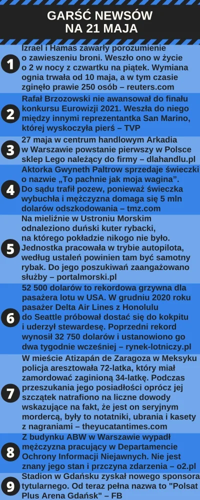 urarthone - Garść newsów na 21 maja #garscnewsow

TXT znajdziecie tutaj