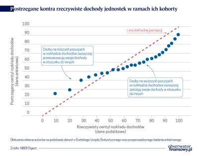 babisuk - > Badacze z Harvardu oraz Uniwersytetu Kopenhaskiego zapytali Duńczyków o p...