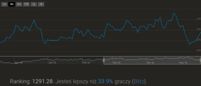 brightit - prawdopodobnie jestem zwykłym debilem, ale też meteopatą a te spadki dziwn...