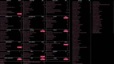 AbaddonLincoln - Szczęśliwie dojechaliśmy do 13 etapu Giro. Był płaski jak stół, to i...