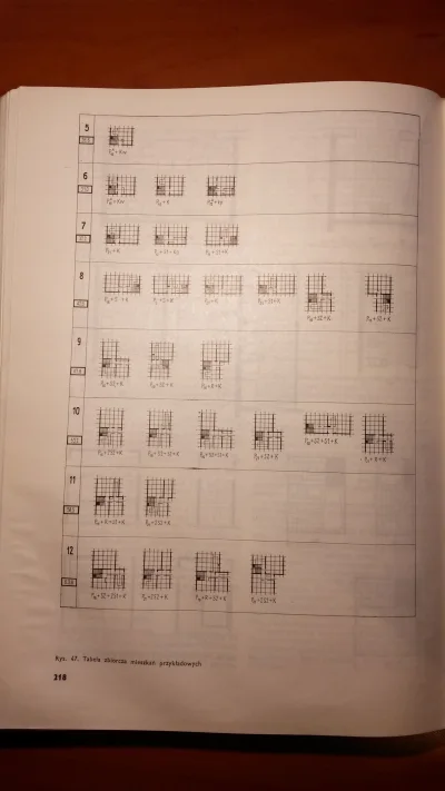 Szoser - Przykładowe mieszkania z OWT-75: