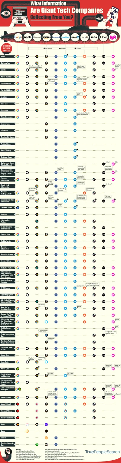 cheeseandonion - #coolguides