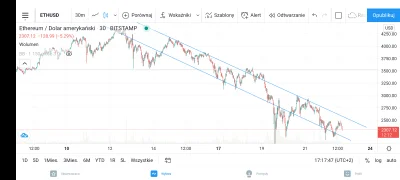 dict - Taki obraz Twój #ethereum