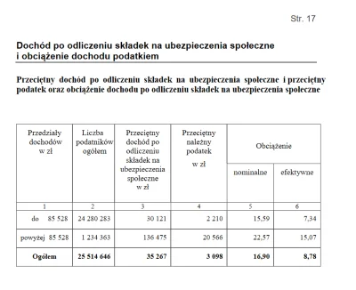 Promozet1 - @Promozet1: Tabela o ktorej mowa 

https://www.podatki.gov.pl/media/683...