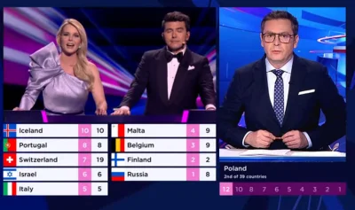 jaroty - Wyobraźcie sobie taką sytuację xD

#eurowizja #heheszki