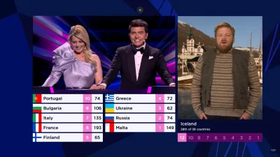 dzoli - JAJA DING DONG wygrał dla mnie wieczór :D
#eurowizja