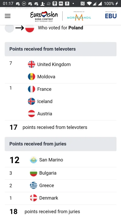 Templar - @holka-kofolka: są już:

https://eurovision.tv/event/rotterdam-2021/second-...