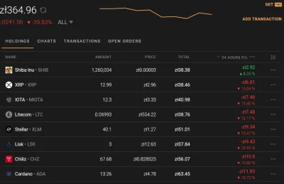 ap0linary - #shiba nas wszystkich uratuje (｡◕‿‿◕｡) #kryptowaluty