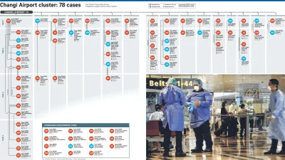 ZapomnialWieprzJakProsiakiemByl - Grafika pokazująca jak rozwijało się największe obe...