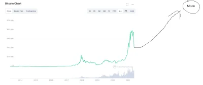 shaelix92 - tak będzie
#kryptowaluty 
#bitcoin