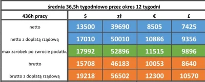 AustraliaZachodnia - Oficjalny średni przelicznik podczas ostatnich 3 miesięcy według...