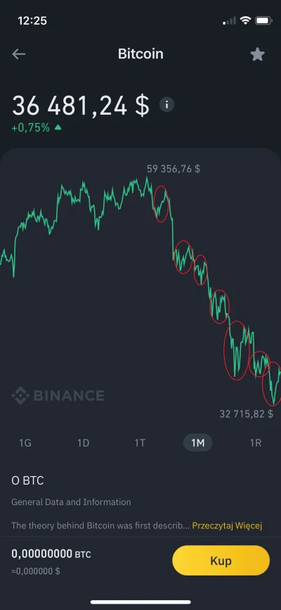 j.....i - Powstrzymałbym nadmierny optymizm #kryptowaluty