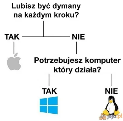 arysto2011 - #linux #roklinuksa #programowanie #programista15k