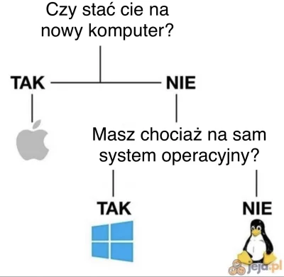 suqmadiq2ama - #apple #komputery #pcmasterrace #linux #windows ##!$%@?