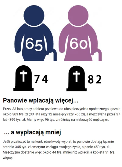 swiety_spokoj - Daily przypomnienie, że Polski matriarchat pasożytuje na was 24/7.
M...
