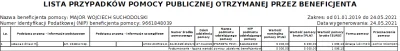 nikodemgnik - Ciekawe że szczur się nie zająknął ani słowem, że miesiąc temu przytuli...