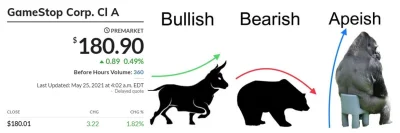 Polasz - Lista obecności - pre-market 
#gme