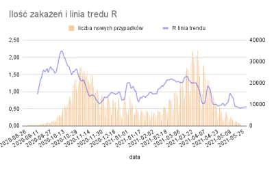 wedrowycz - tylko dodam (ten wykres przestaje mieć sens)