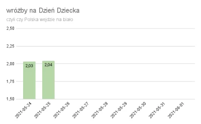 wedrowycz - @taior3: Nowa zabawa, czyli czy zejdziemy poniżej 2 przypadków na 100tys/...