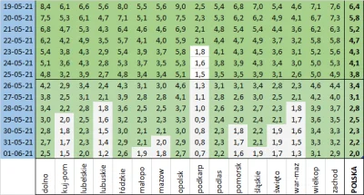 wedrowycz - > skąd wyszły Ci takie wartości?

@idol89: Co jakiś czas zamieszczam po...